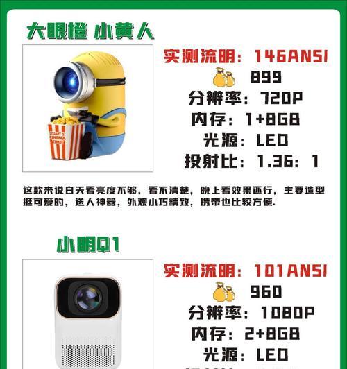 投影仪显示英文界面如何调整为中文？  第3张
