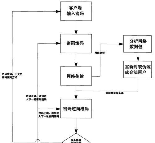 电脑密码修改后如何确保安全性？  第1张
