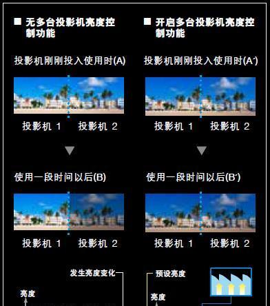 投影仪输入C是什么意思？如何正确操作？  第1张