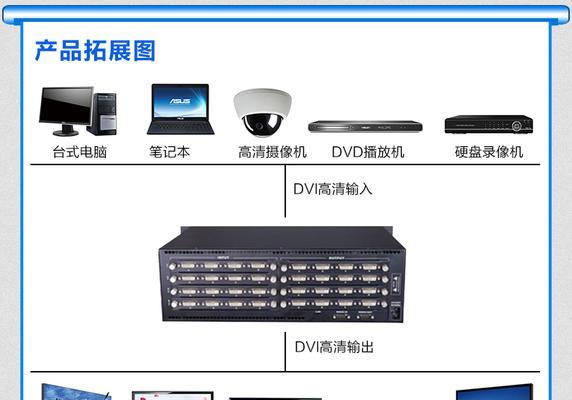 投影仪融合是否需要矩阵？原因是什么？  第2张