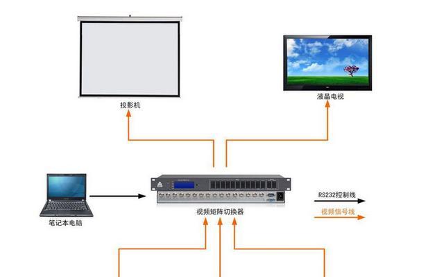 投影仪融合是否需要矩阵？原因是什么？  第3张