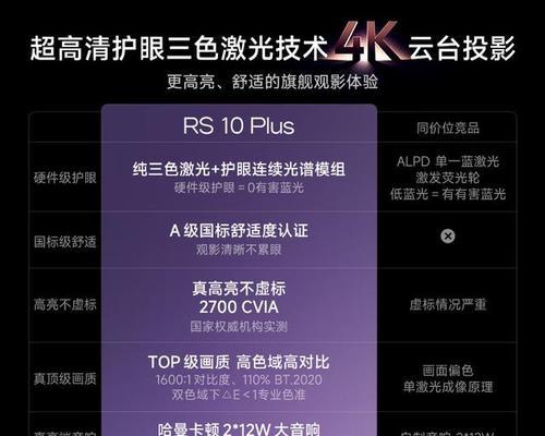 投影仪播放核心选择有什么建议？  第3张