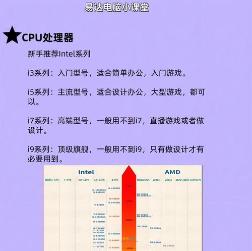 8核电脑配置指南是什么？  第3张