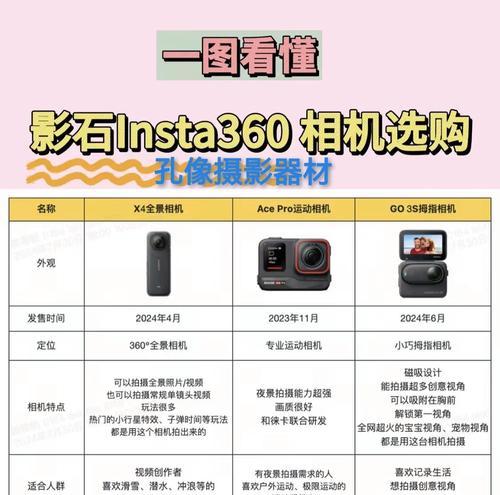 新相机镜头拆卸步骤是什么？拆卸后如何正确存放？  第3张