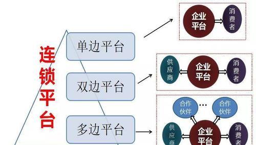 长虹电视企业模式设置方法是什么？  第3张