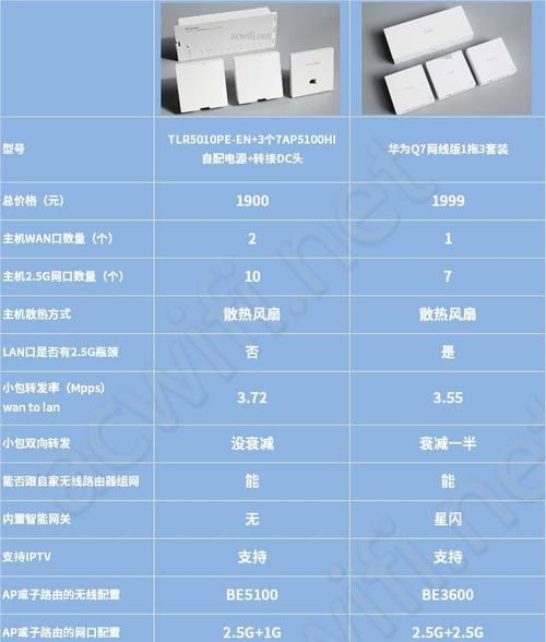 TP路由器性能如何？现在购买值得吗？  第1张