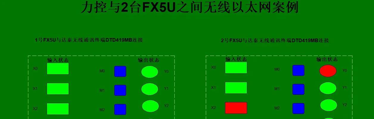 以太网和以太网2有什么区别？  第3张