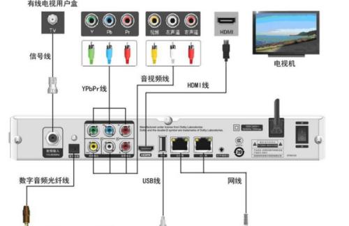 老液晶电视机顶盒拆卸方法是什么？拆卸时应注意什么？  第2张