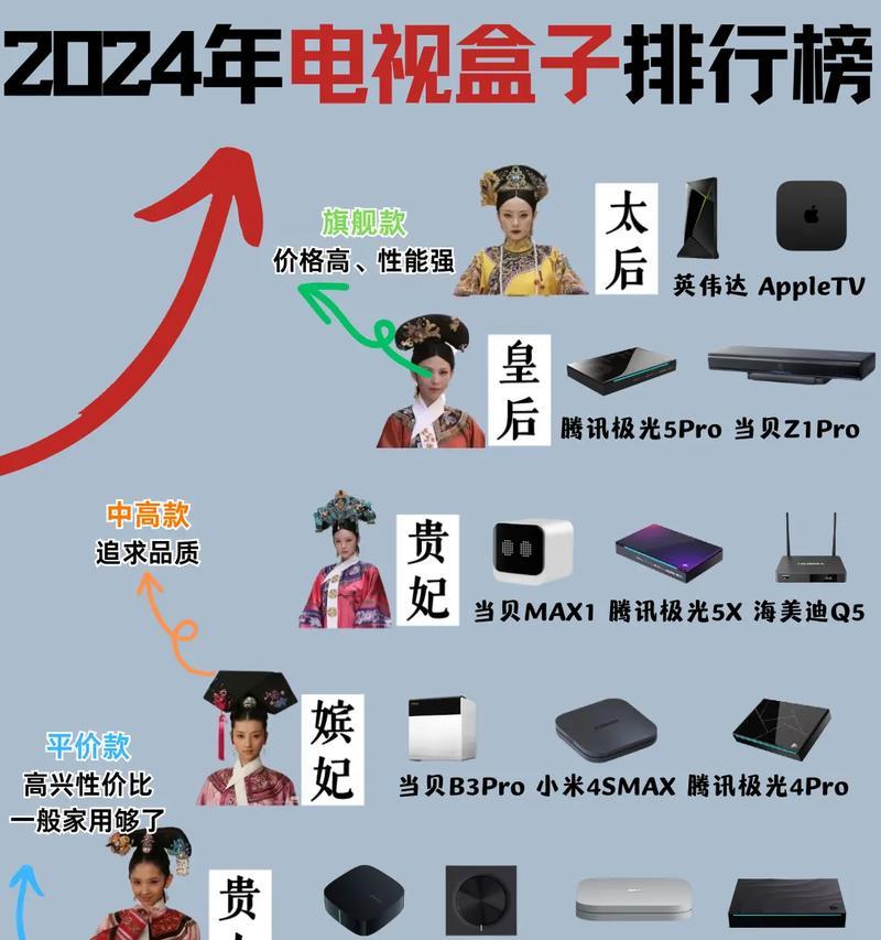 苹果tv机顶盒使用指南是什么？  第1张