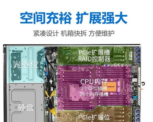 戴尔早期服务器有哪些型号？各型号的特点是什么？  第1张