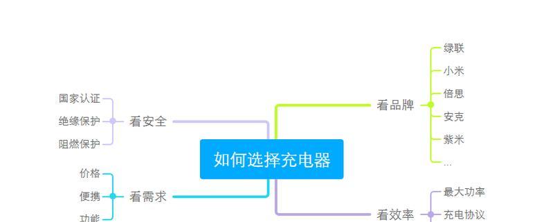 绿联自动断充电器的问题如何解决？有哪些方法？  第2张
