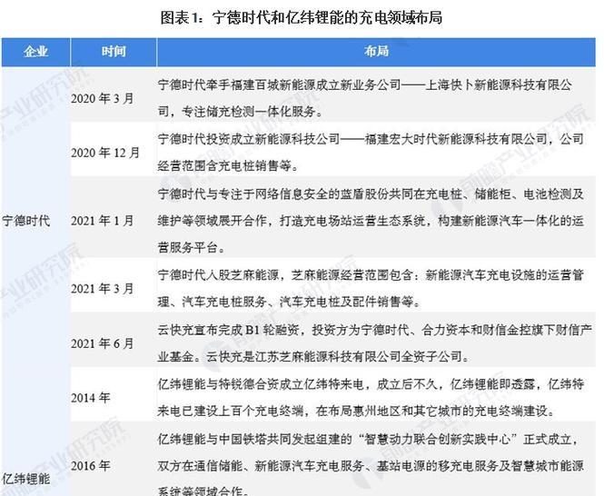 销售理发充电器的市场前景如何？  第2张