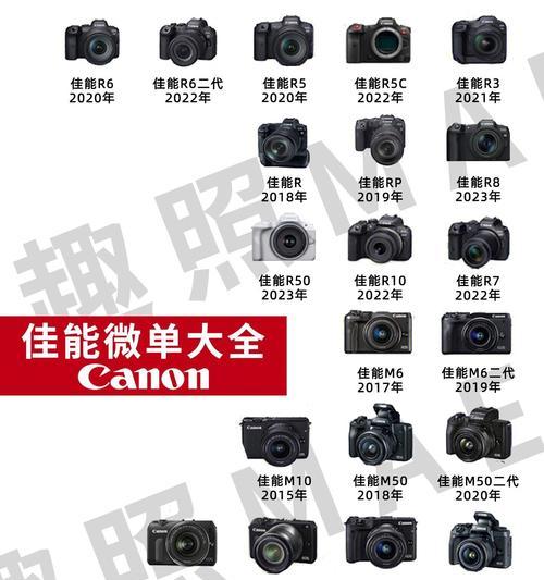 佳能相机伸缩镜头的正确使用方法是什么？  第1张