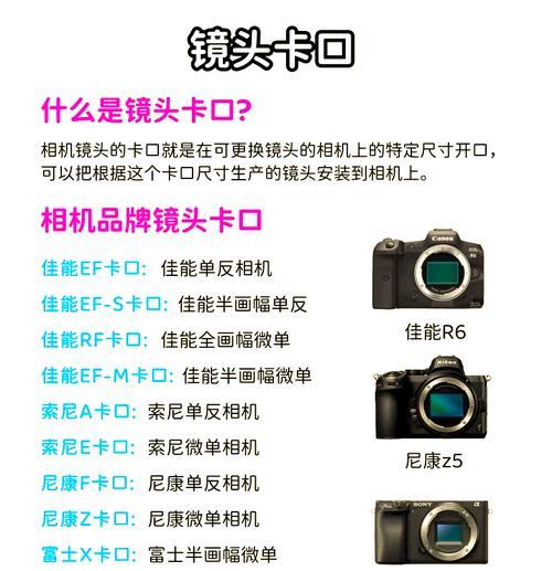 佳能相机伸缩镜头的正确使用方法是什么？  第3张