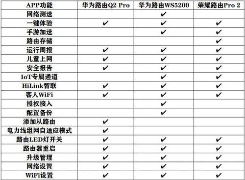 荣耀路由器五怎么样？性能和价格如何？  第1张