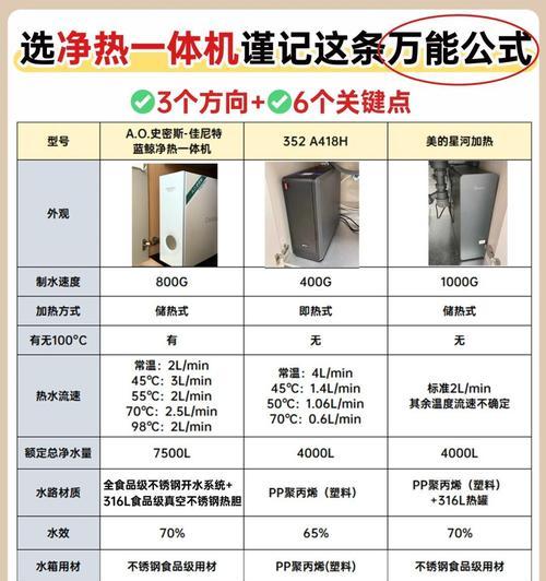 除水锈热水器的名称是什么？  第1张