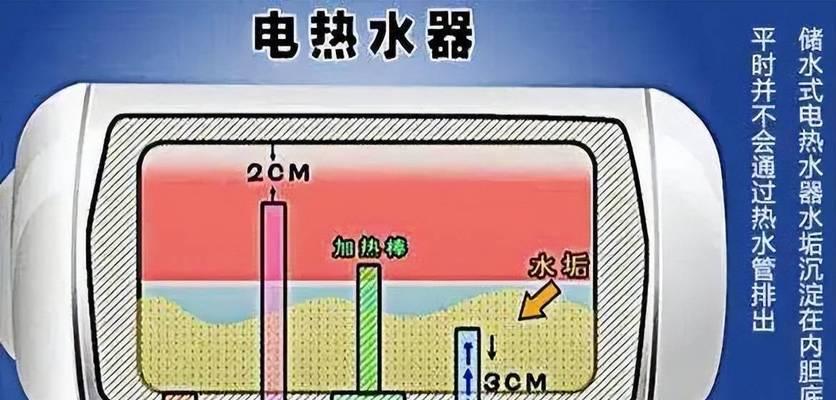 除水锈热水器的名称是什么？  第2张