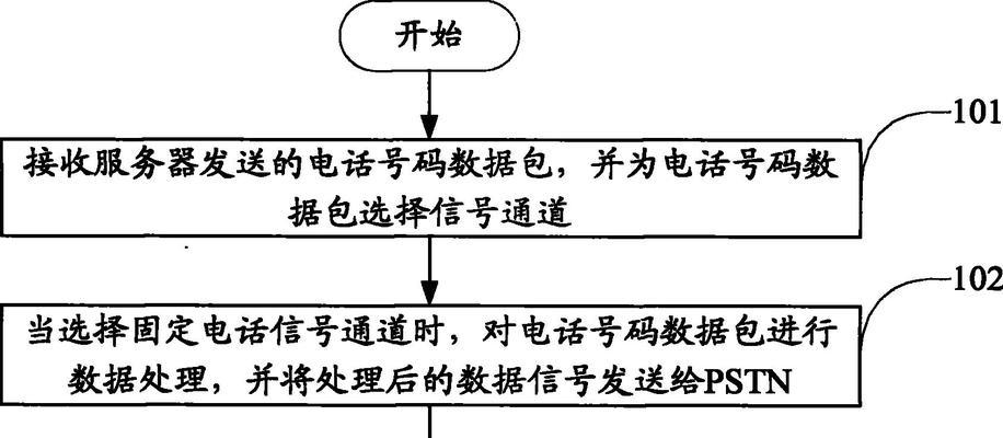 个人如何搭建拨号服务器？需要哪些步骤和条件？  第1张
