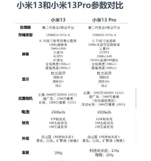 小米12s与小米13对比选哪个？选购时应考虑哪些因素？  第2张