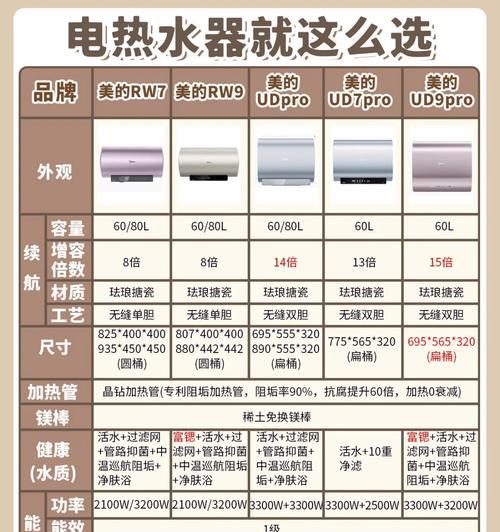 家庭做饭洗澡选择哪种热水器更合适？  第3张