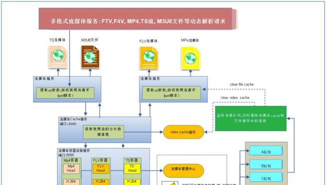 家庭监控云服务器功能是什么？  第2张