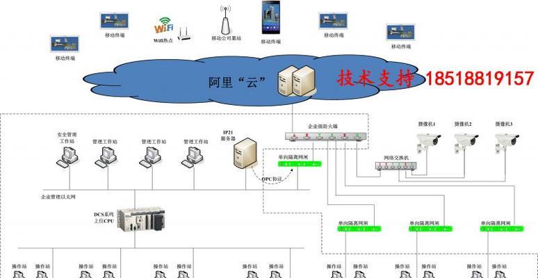 家庭监控云服务器功能是什么？  第1张
