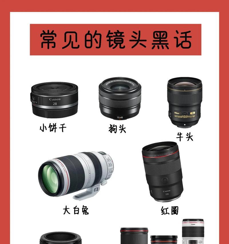 镜头连接的相机类型是什么？  第1张