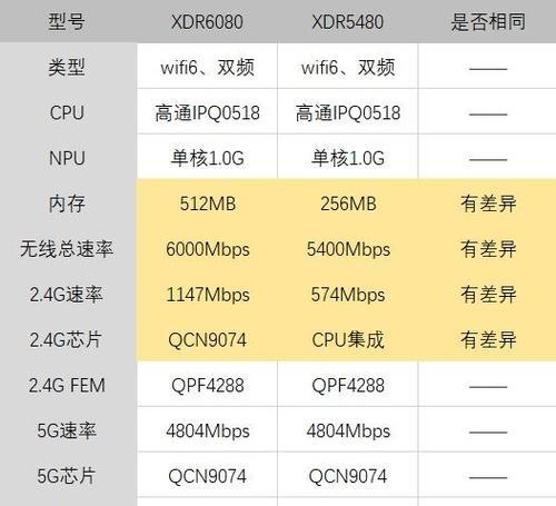 怎么看路由器型号信息？如何根据型号选择合适的路由器？  第3张