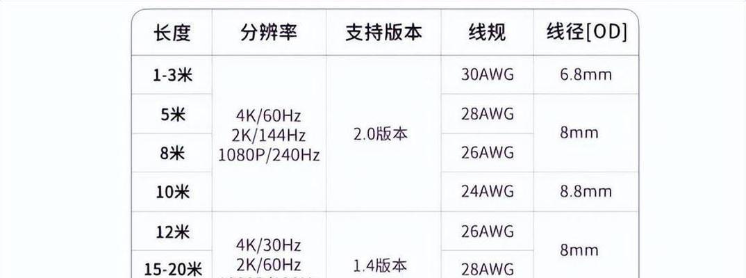 然林热水器型号选择方法是什么？有哪些常见问题？  第3张