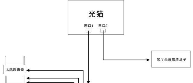 服务器交换器连接路由器的步骤是什么？  第1张
