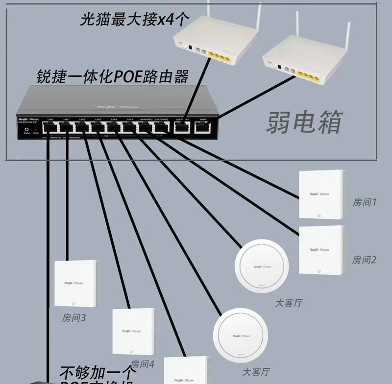 内网测速和组建路由器的正确方法是什么？  第2张