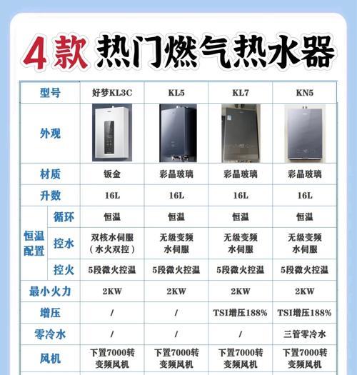 热水器一级燃气是什么样的？如何安全使用？  第1张
