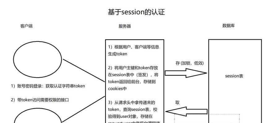 请先连接验证服务器怎么操作？操作步骤是什么？  第1张