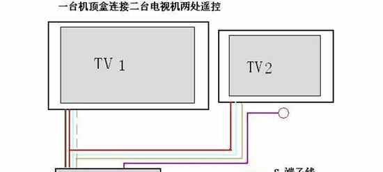 机顶盒安装视频教程在哪里找？  第1张
