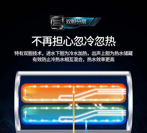热水器蓝瓷内胆采用什么材质？有何特点？  第1张