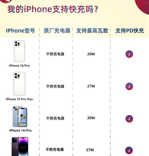 200瓦充电器实际功率是多少？如何选择合适的充电器？  第2张