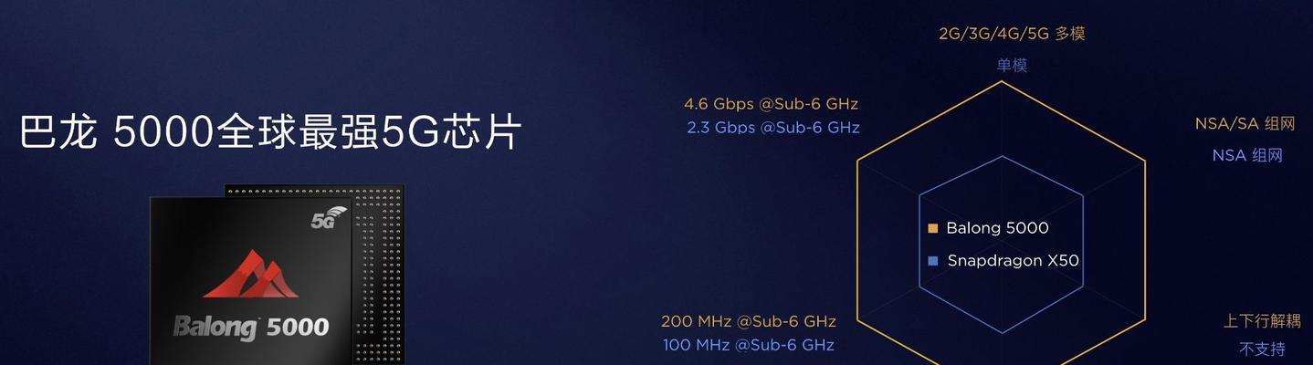 解调器强制启动的方法是什么？  第2张