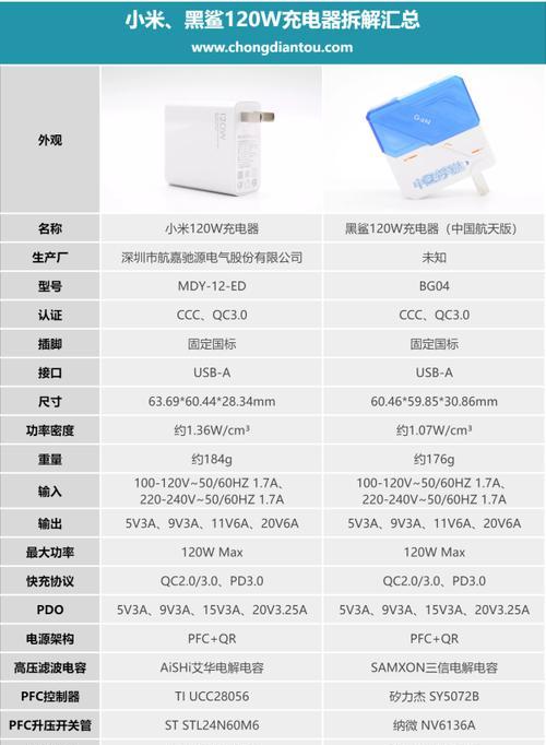小米120瓦怎么关闭电源？操作步骤和注意事项是什么？  第1张