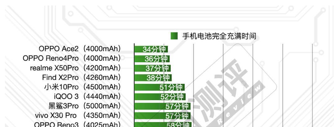 小米120瓦怎么关闭电源？操作步骤和注意事项是什么？  第2张