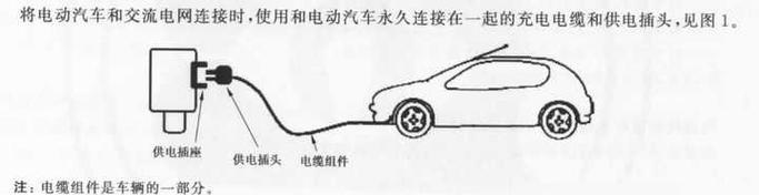 车辆充电器插线板拆卸方法是什么？  第1张