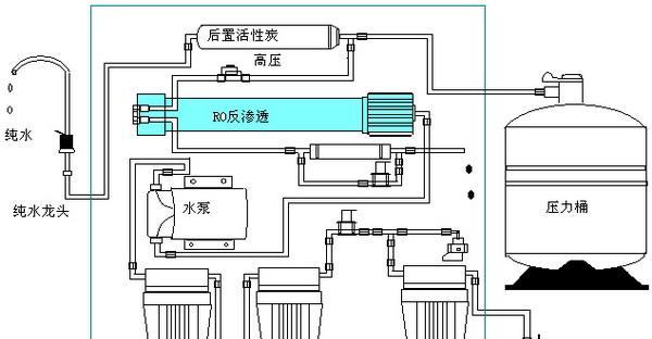 热水器净水器如何安装？使用时应注意哪些问题？  第1张