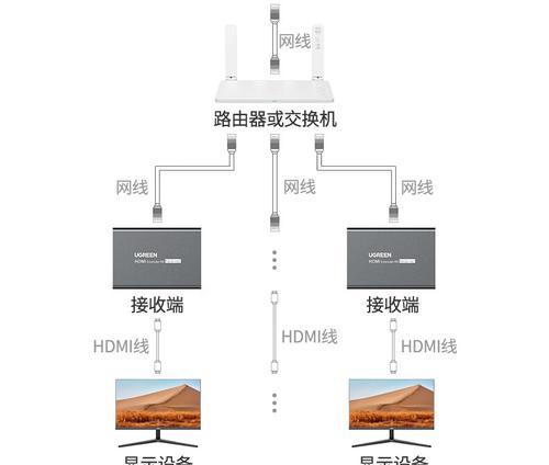 路由器连线延长器的正确使用方法是什么？使用中应注意什么？  第3张