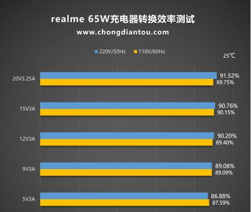 免费充电器的5位数代码代表什么？如何正确使用？  第3张