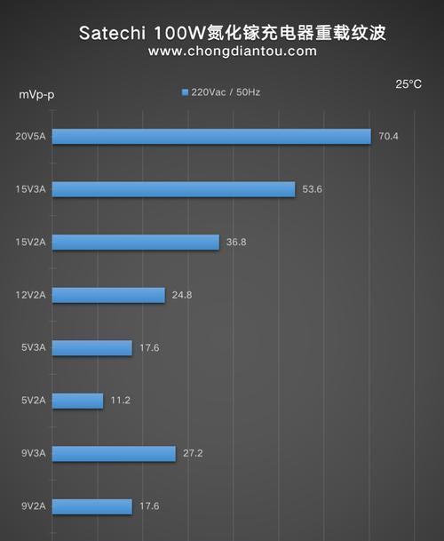 免费充电器的5位数代码代表什么？如何正确使用？  第2张