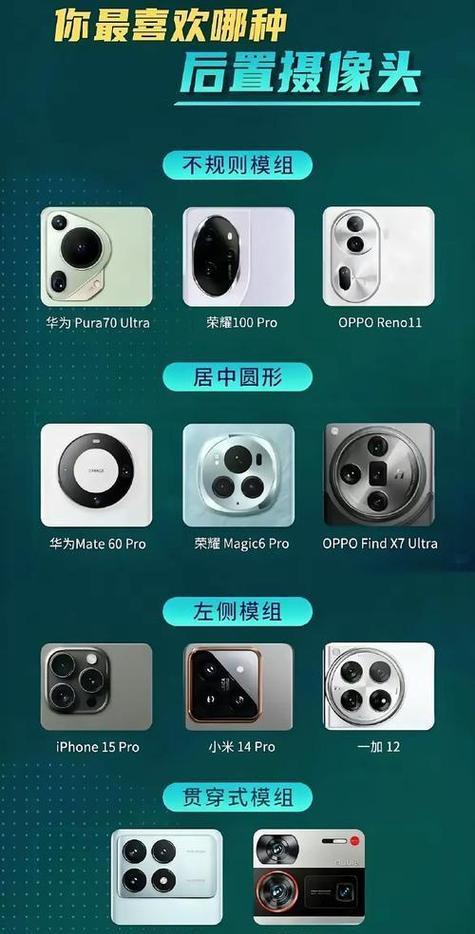 手机摄像头太小如何改进？有哪些方法可以增大摄像头？  第3张