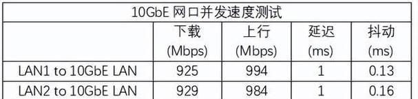 路由器smb传输速率是什么？如何提升传输效率？  第3张