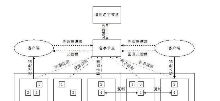 机顶盒转换为云终端模式的方法是什么？  第2张