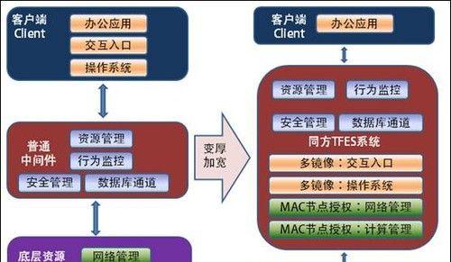 服务器设计的主要职责和功能是什么？  第1张