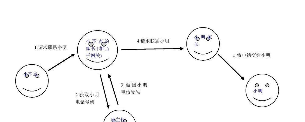 中枢网关的必要性是什么？哪些设备依赖中枢网关？  第2张