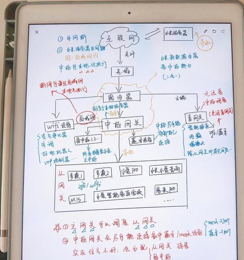中枢网关的必要性是什么？哪些设备依赖中枢网关？  第3张